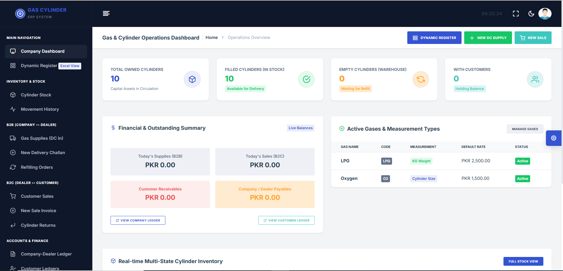 SOftware Erp Software developed by Techive Technologies